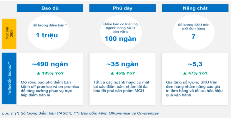 Masan Consumer