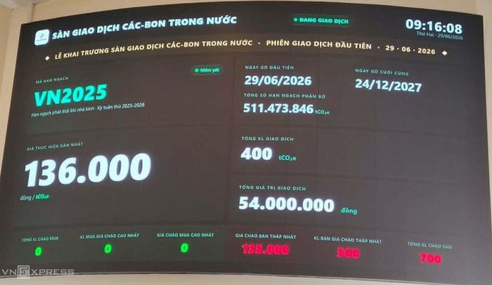 sàn giao dịch cacbon