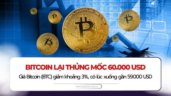 Bitcoin giảm mạnh